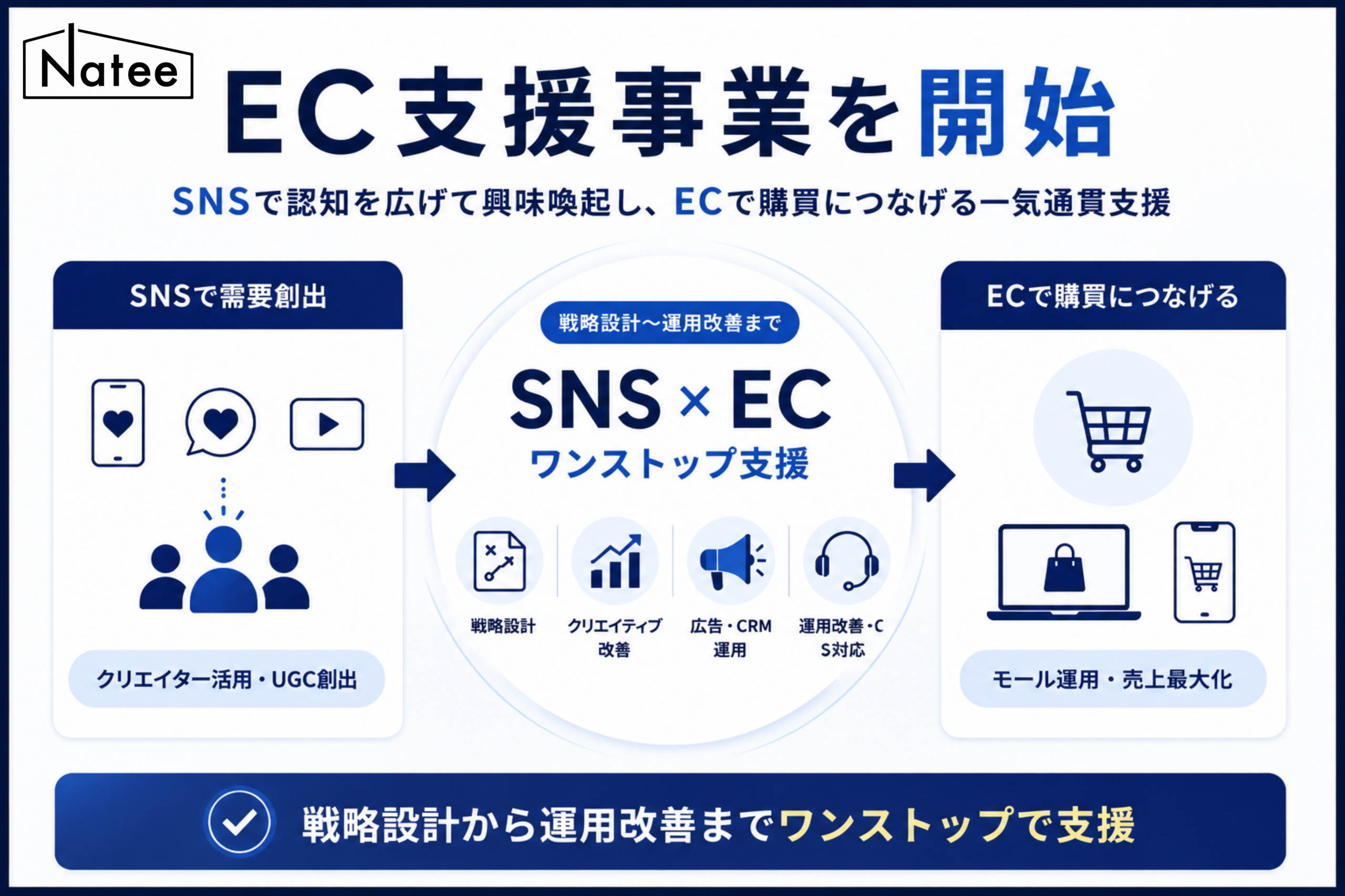 Natee、EC支援事業を開始。SNS起点の需要創出×EC運用を一気通貫で提供